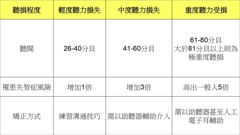 （圖／健康醫療網提供）