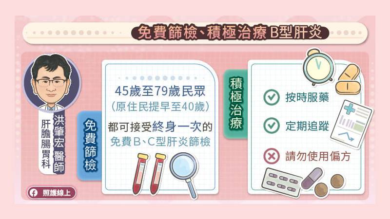 自費使用B肝口服抗病毒藥物，持續抑制B型肝炎病毒。