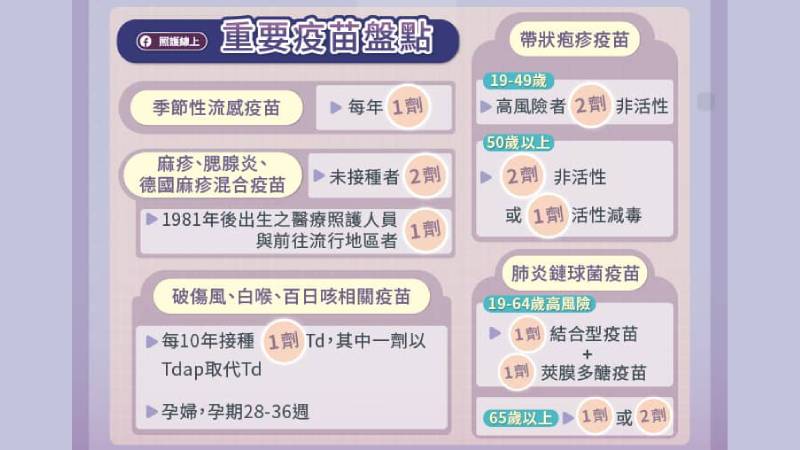 重要疫苗盤點