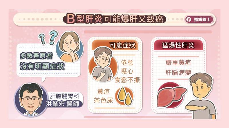 B型肝炎病毒可能爆肝又致癌