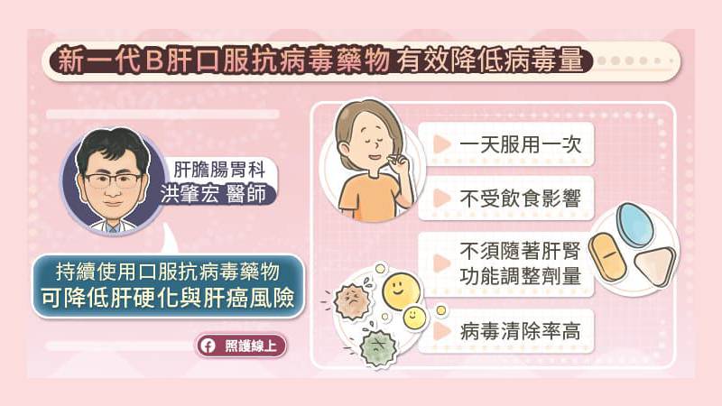 新一代B型肝炎抗病毒藥物採用口服，一天一顆，且不會受到飲食影響，可於飯前或飯後使用。