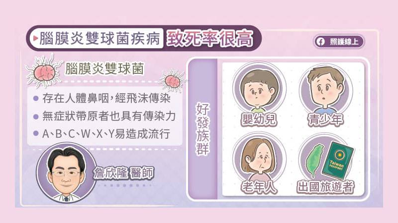 腦膜炎雙球菌疾病死亡率很高