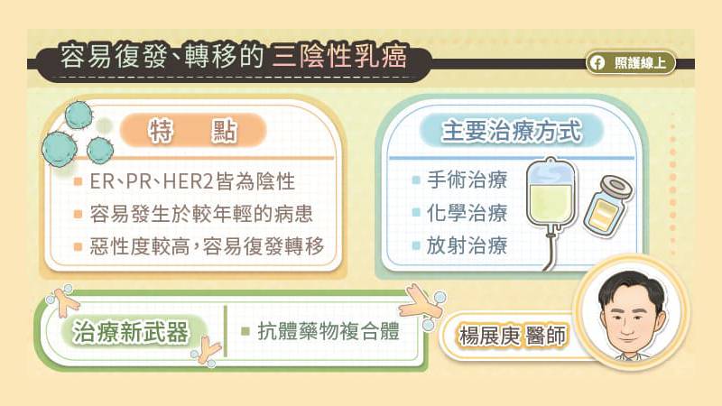 容易轉移、復發的三陰性乳癌