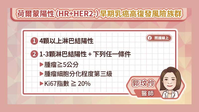 乳癌高復發風險族群，啟動避險治療