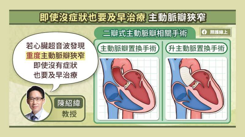 兩瓣式主動脈瓣及早治療