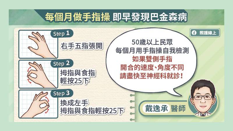 每個月做手指操 及早發現巴金森病！