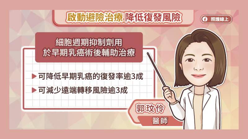 啟動避險降低復發機率
