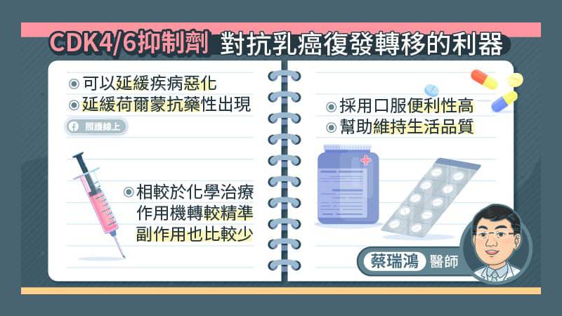 CDK4/6抑制劑標靶藥物搭配抗荷爾蒙治療可以有效延緩疾病惡化、延緩荷爾蒙抗藥性出現、並延緩接受化學治療的時間。