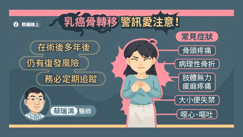 乳癌骨轉移警訊要注意