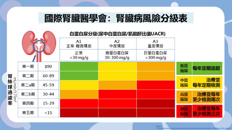 （圖／健康醫療網）