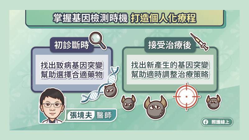 掌握基因檢測的時機，打造個人化療程