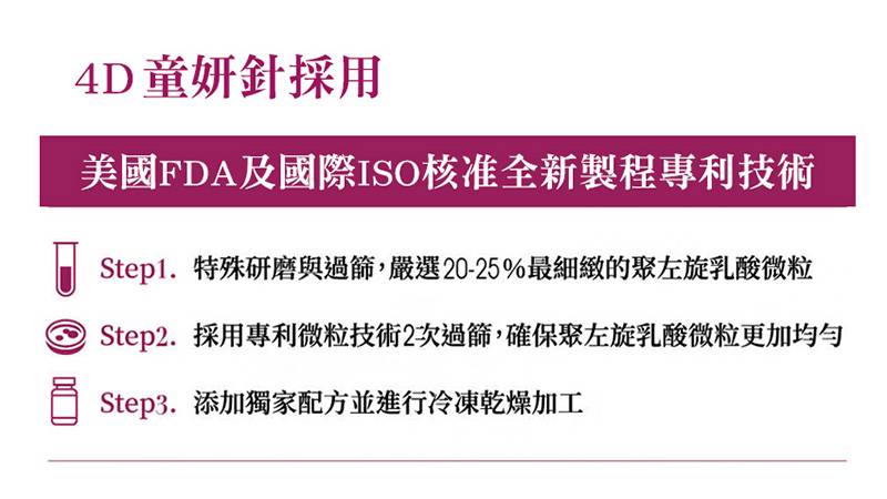 4D童妍針採用