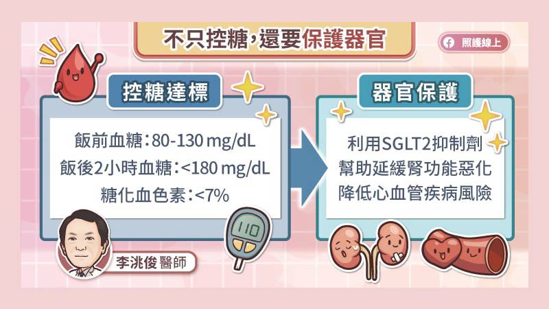 不只控糖，還要保護器官