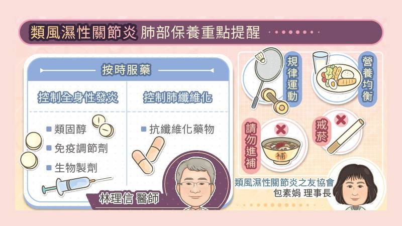 類風濕性關節炎肺部保養重點