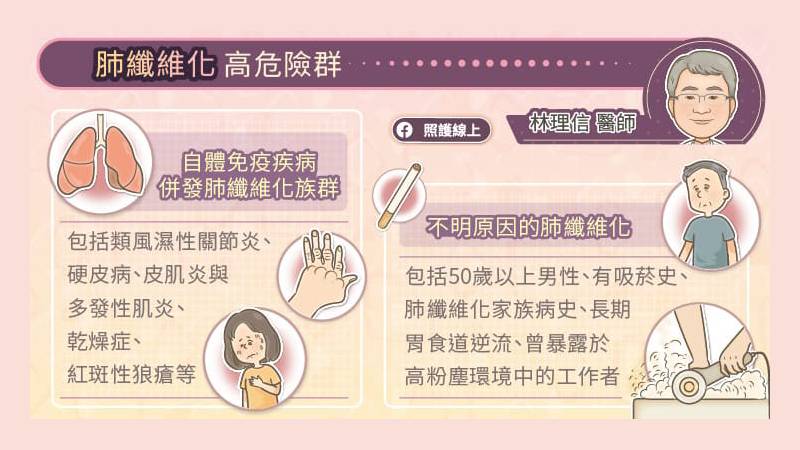 肺纖維化高危險群