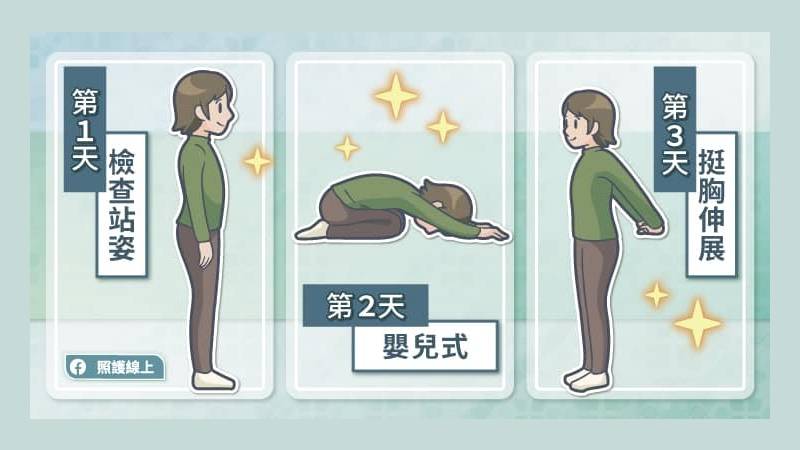  第一天：檢查站姿