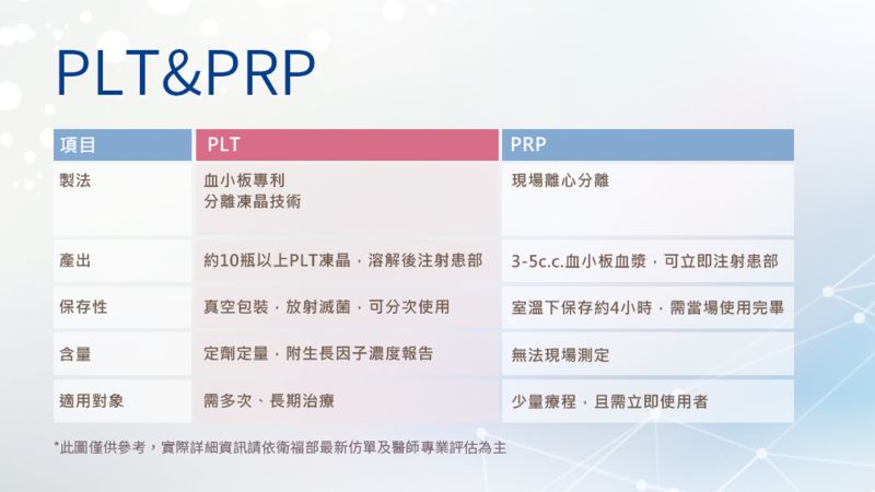 PRP治療時需於當天採血，適合需立即使用者，PLT則一次採完整個療程需使用的血液