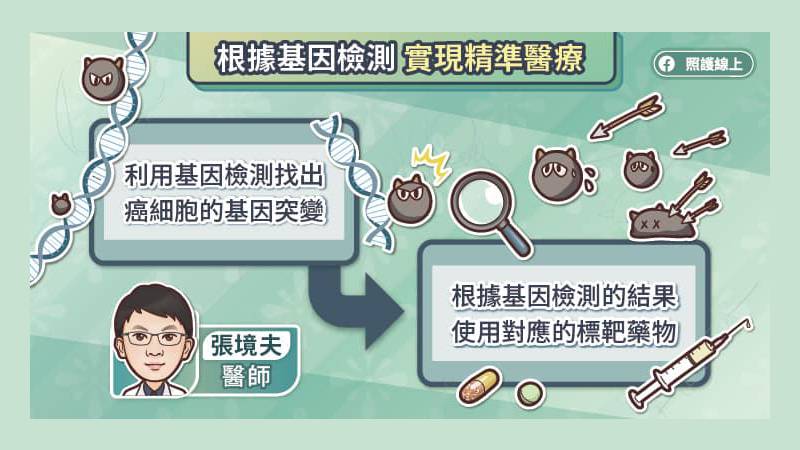 根據基因檢測 實現精準醫療