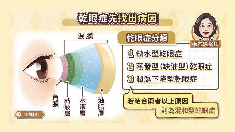 乾眼症找出病因