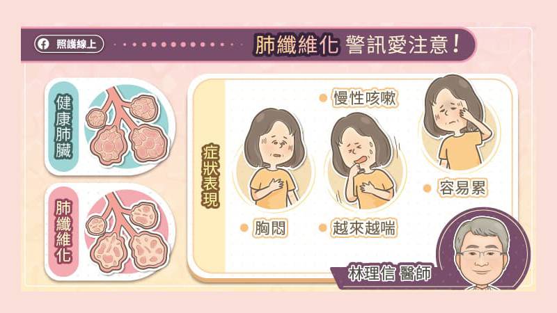 肺纖維化注意警訊