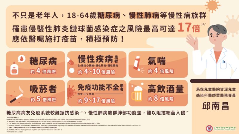 18-64歲高風險族群感染風險最高可達17倍。（圖／健康醫療網提供）