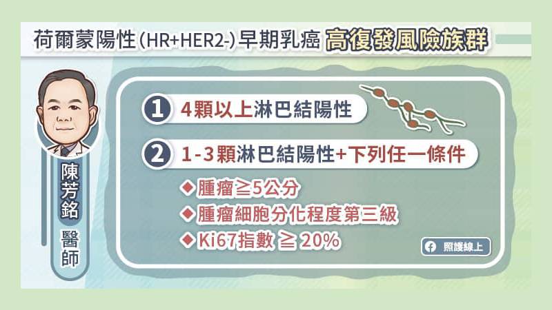 荷爾蒙陽性乳癌早期乳癌 復發風險