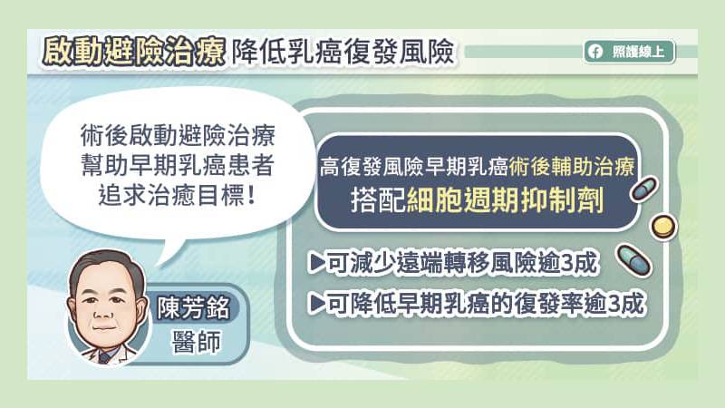 啟動避險治療 降低復發風險