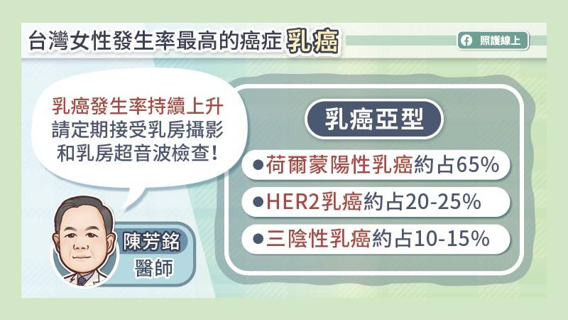 乳癌是台灣女性發生率最高的癌症