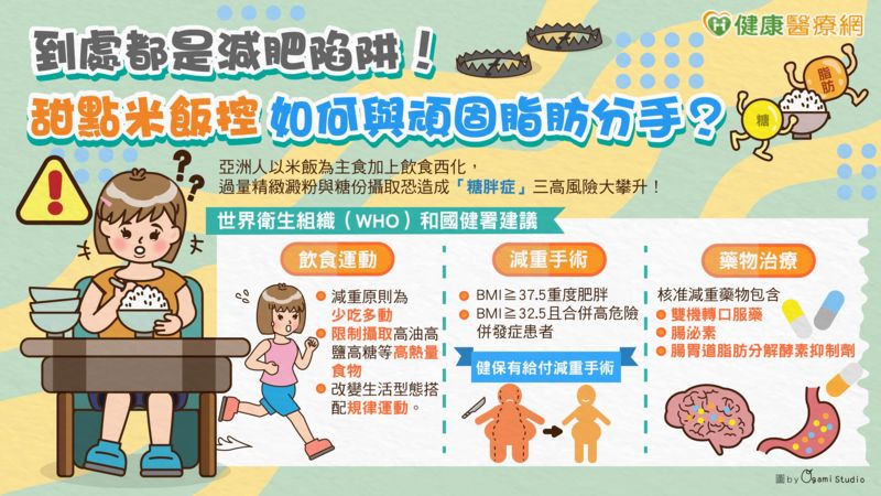 誤踩減肥陷阱！甜點、米飯控如何與頑固脂肪分手？