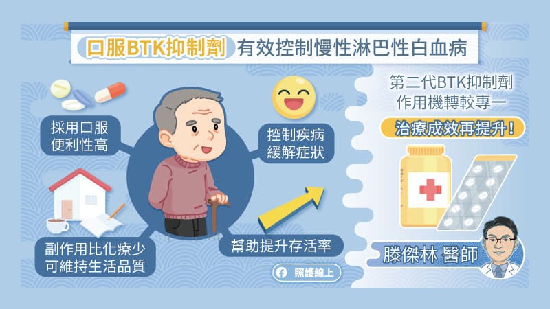 口服BTK抑制劑標靶藥物，有效控制慢性淋巴性白血病