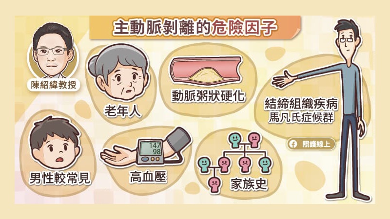 主動脈剝離的危險因子