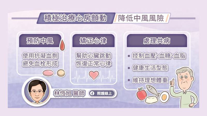 心房顫動治療