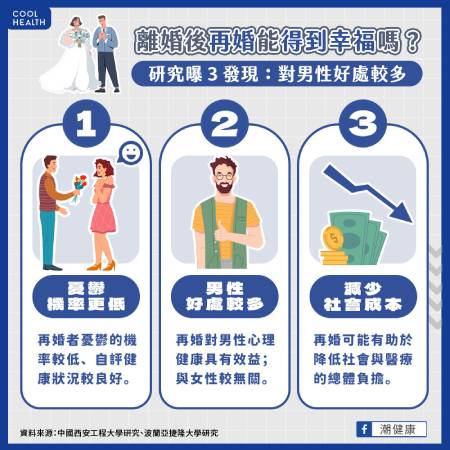 離婚後再婚幸福感更高？  