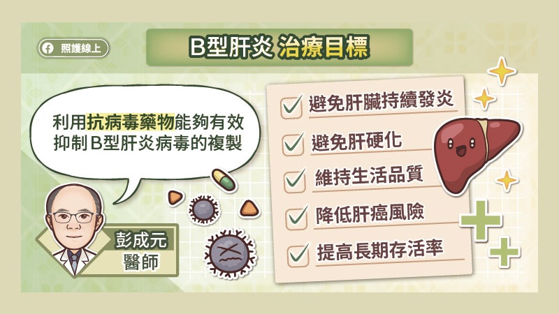 B型肝炎 治療目標