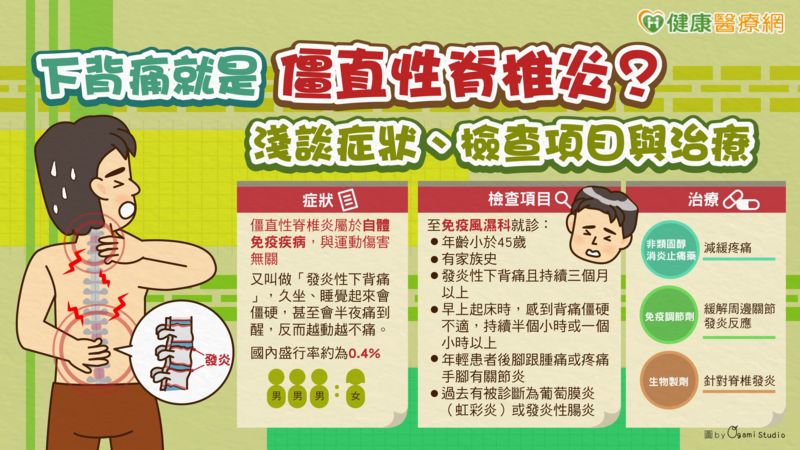 （圖／健康醫療網提供）