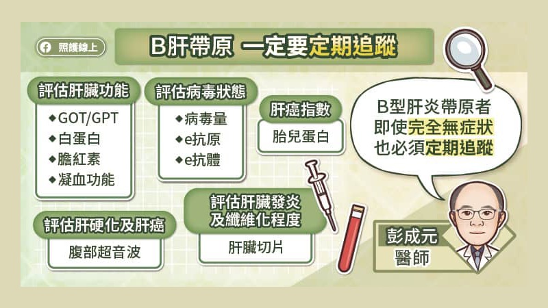 B型肝炎帶原者都必須定期追蹤