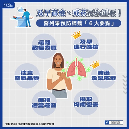 及早篩檢 戒菸最重要！