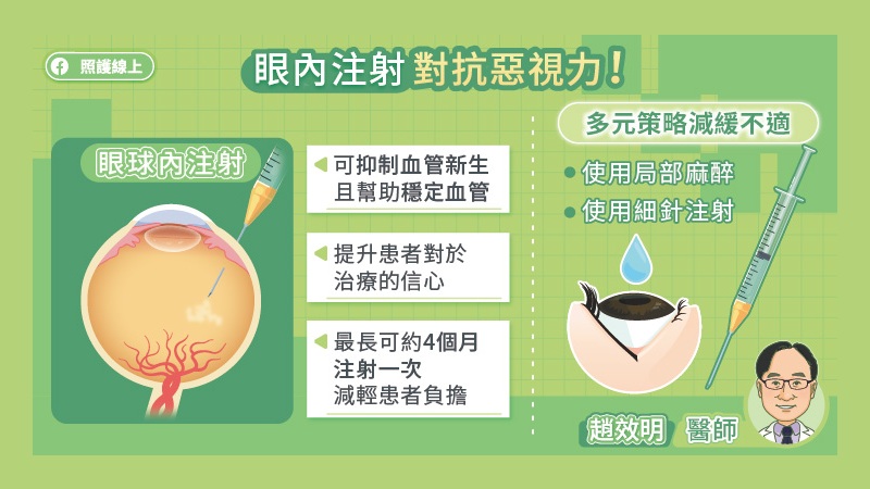 眼內注射 對抗惡視力