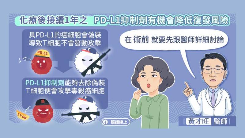 PD-L1抑制劑讓癌細胞『卸妝』 手術前就先與醫師討論PD-L1表現檢測