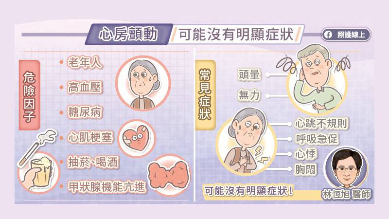 心房顫動可能沒有明顯症狀