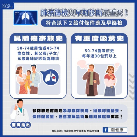 肺癌篩檢與早期診斷最重要