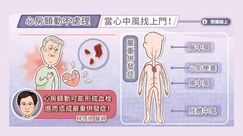 共病症往往會造成失能，甚至死亡。