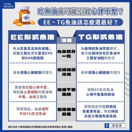 中華民國臨床非侵襲癌治療研究學會理事長 陳湧仁醫師整理