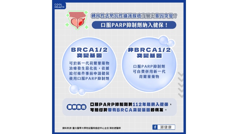 PARP抑制劑納入健保！  攝護腺癌沒驗出基因突變如何治？
