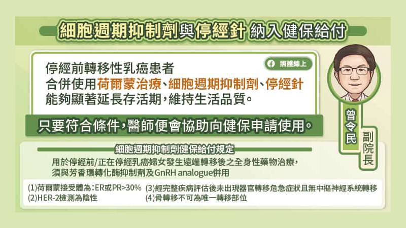 細胞週期抑制劑與停經針 納入健保給付
