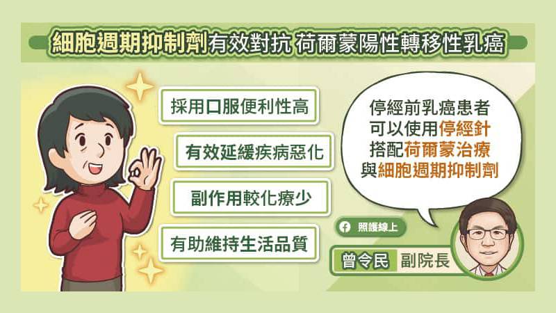 細胞週期抑制劑有效對抗 荷爾蒙陽性轉移性乳癌