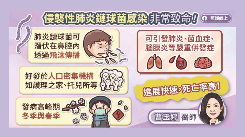 侵襲性肺炎鏈球菌感染非常致命!