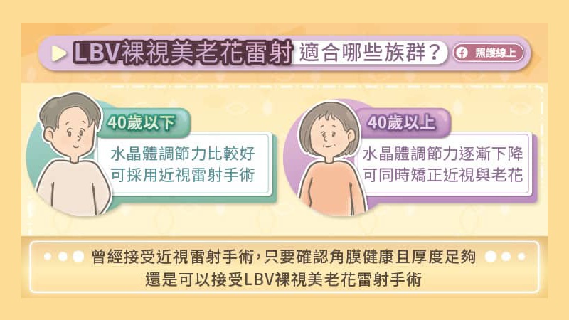 LBV裸視美老花雷射手術，適合哪些族群？