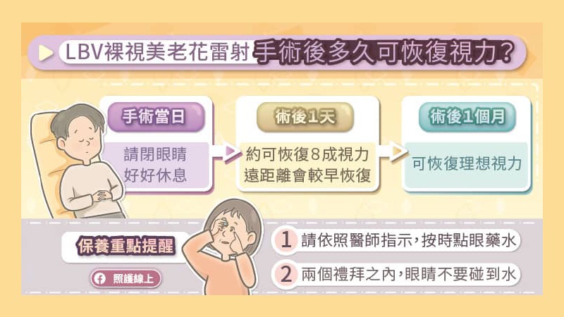 LBV裸視美老花雷射術後多久能恢復視力？