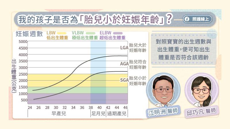 如何知道我的孩子是否為「胎兒小於妊娠年齡」?